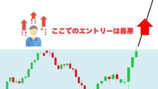 FXは引き付け！　それだけ意識すれば稼ぎが変わってくる