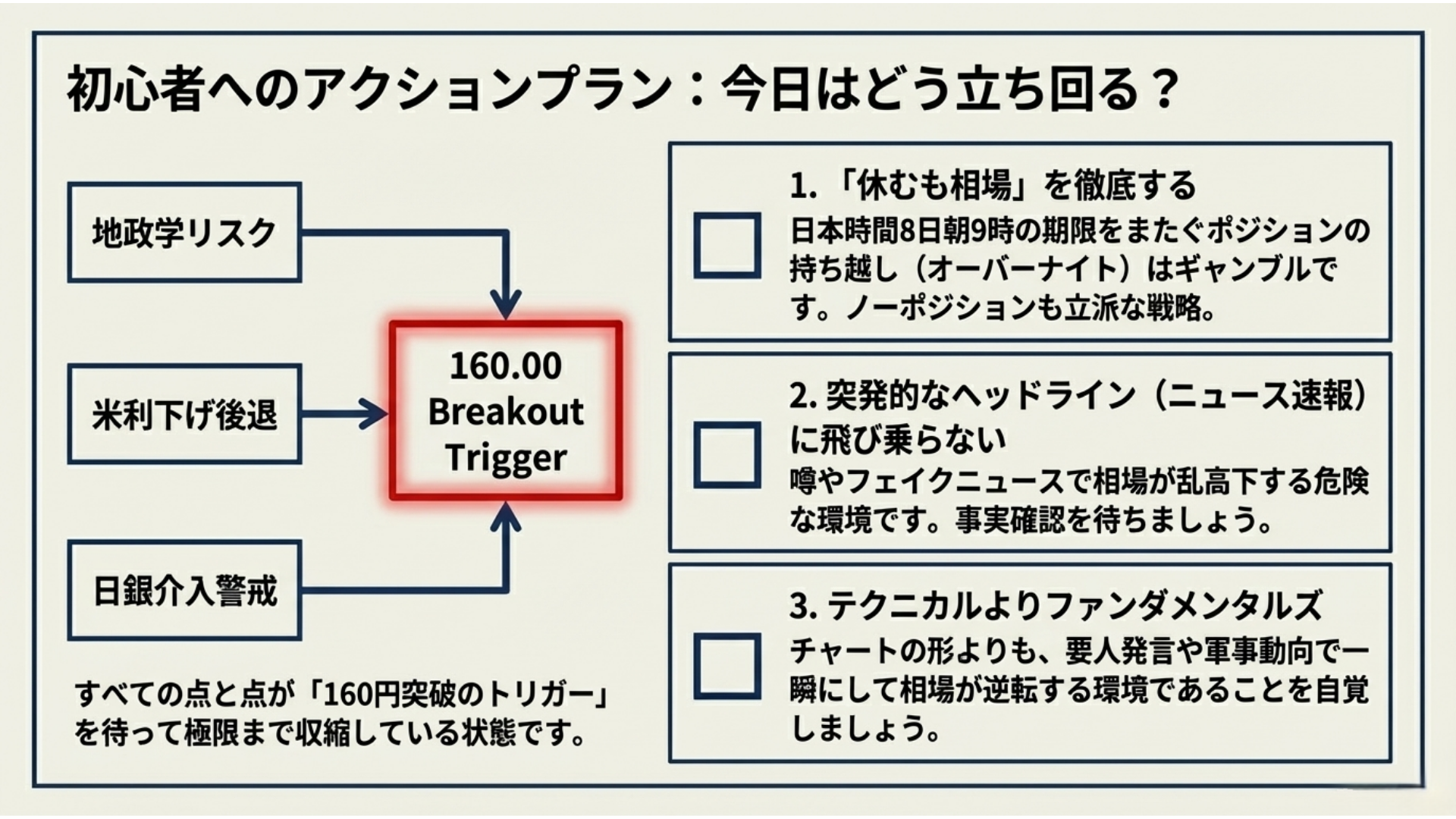 初心者へのアクションプラン
