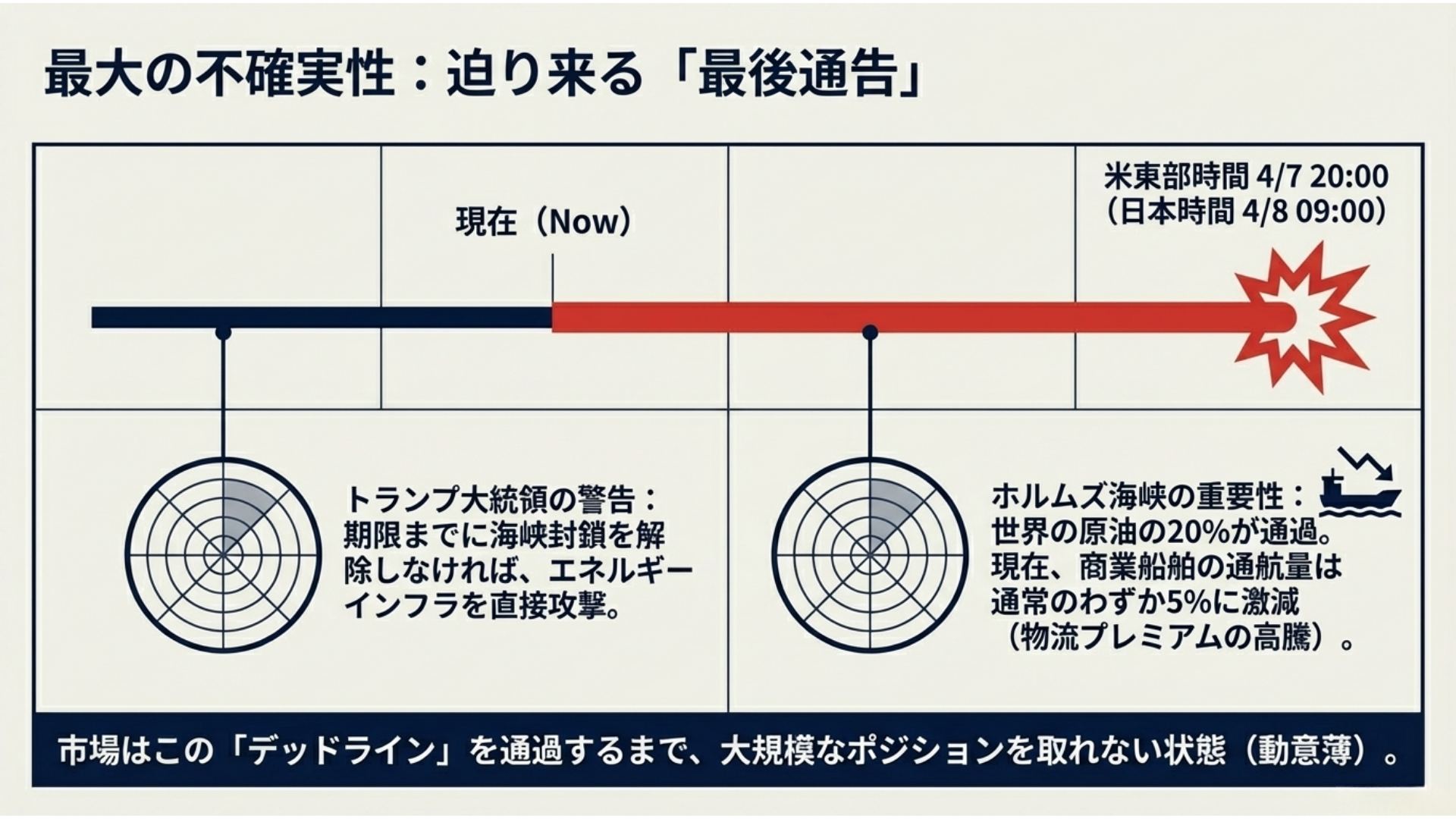 迫り来る最後通告のデッドライン