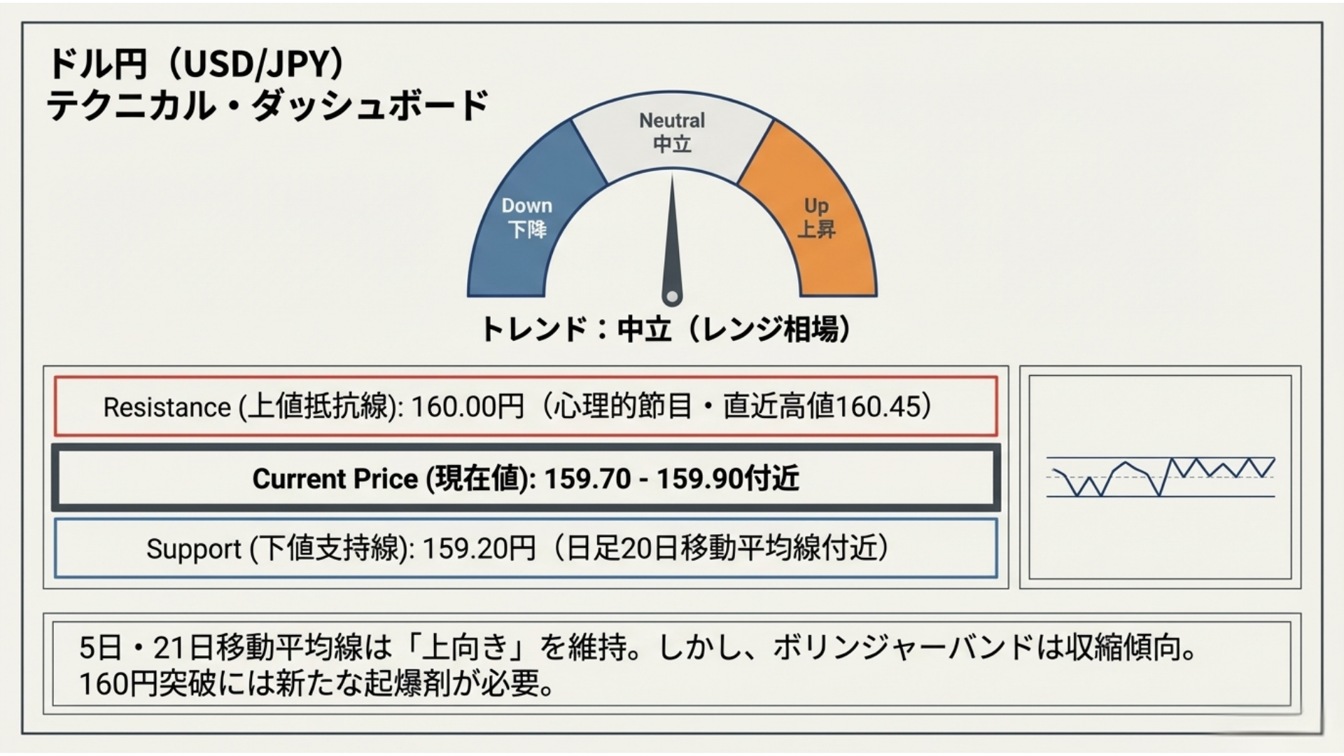 ドル円 テクニカル・ダッシュボード