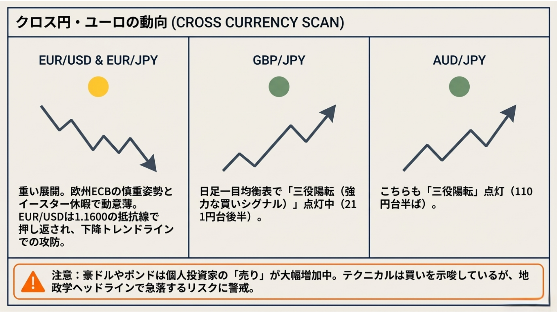 クロス円・ユーロの動向