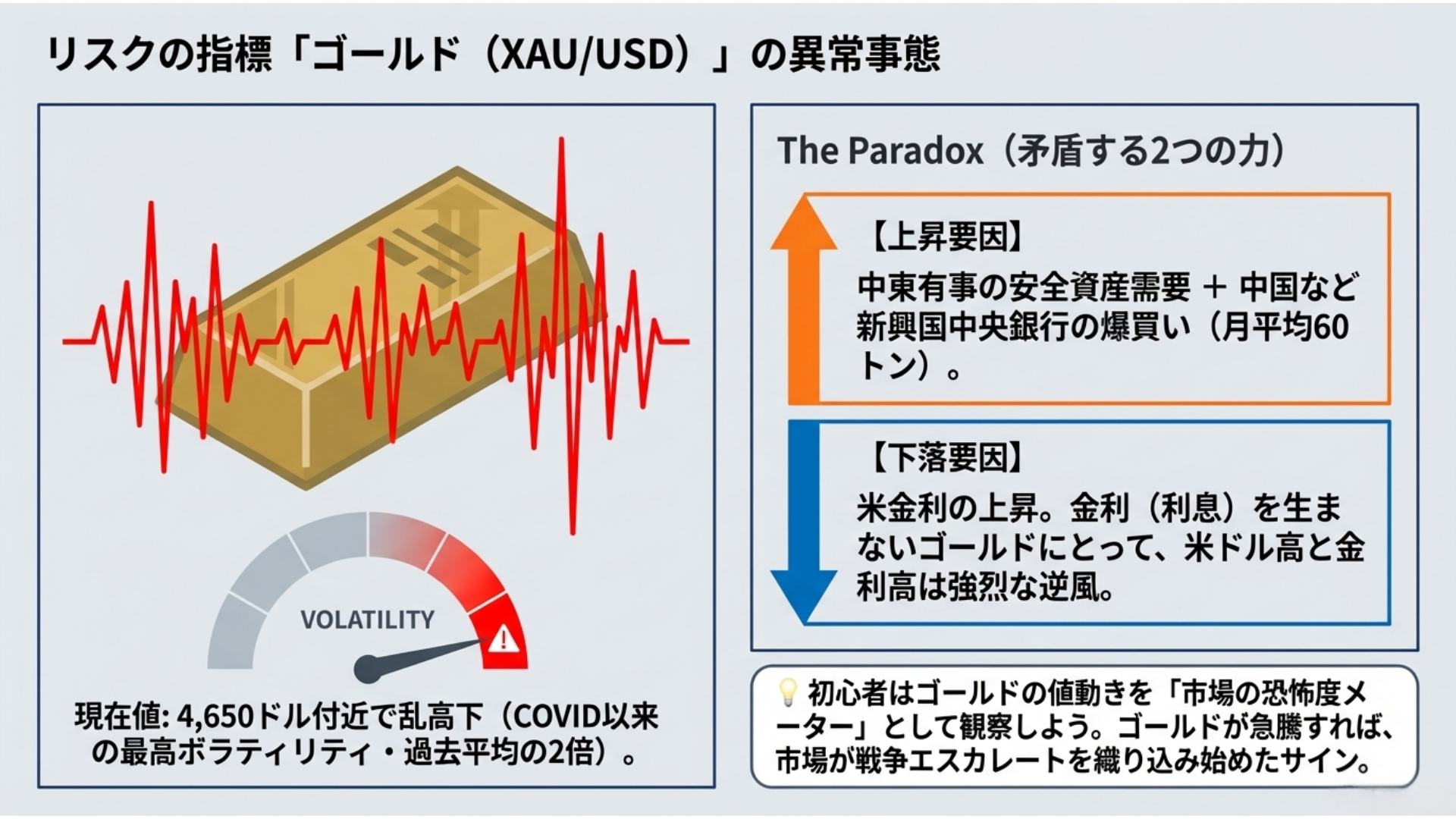 ゴールドの異常事態