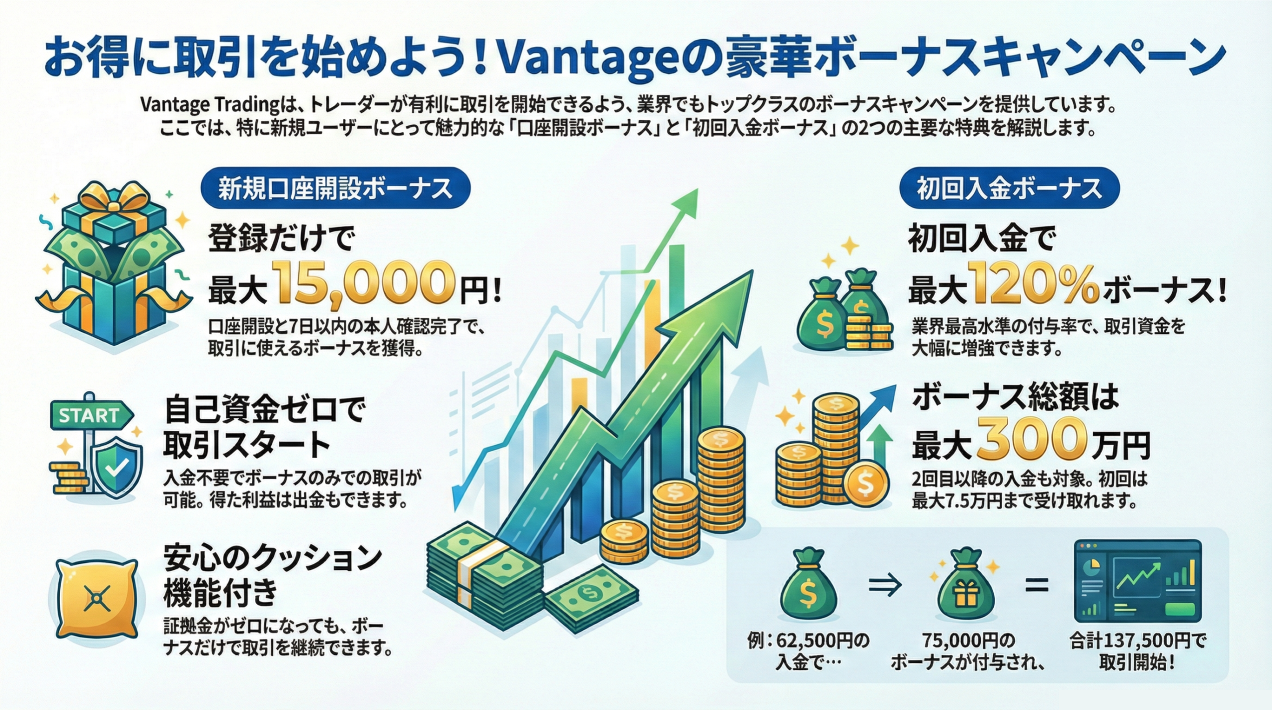 Vantage Trading ボーナスイメージ