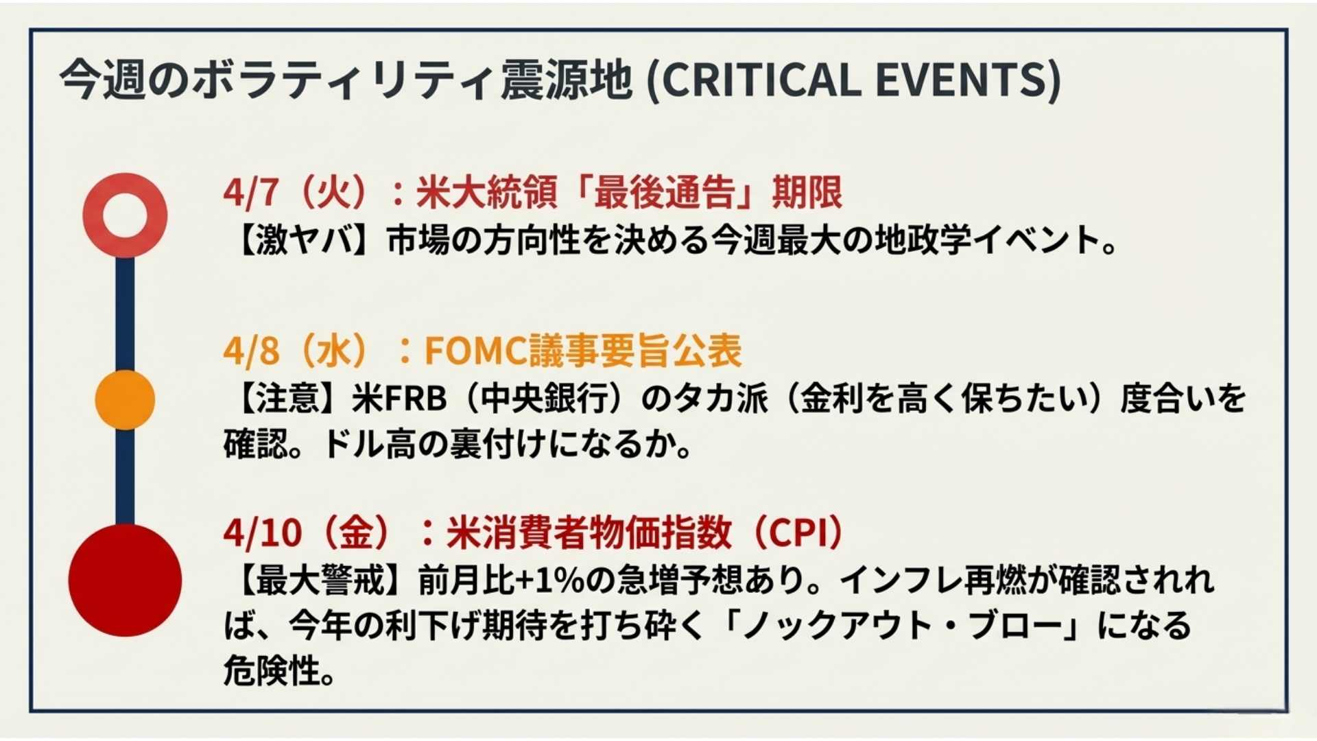 今週の重要イベント