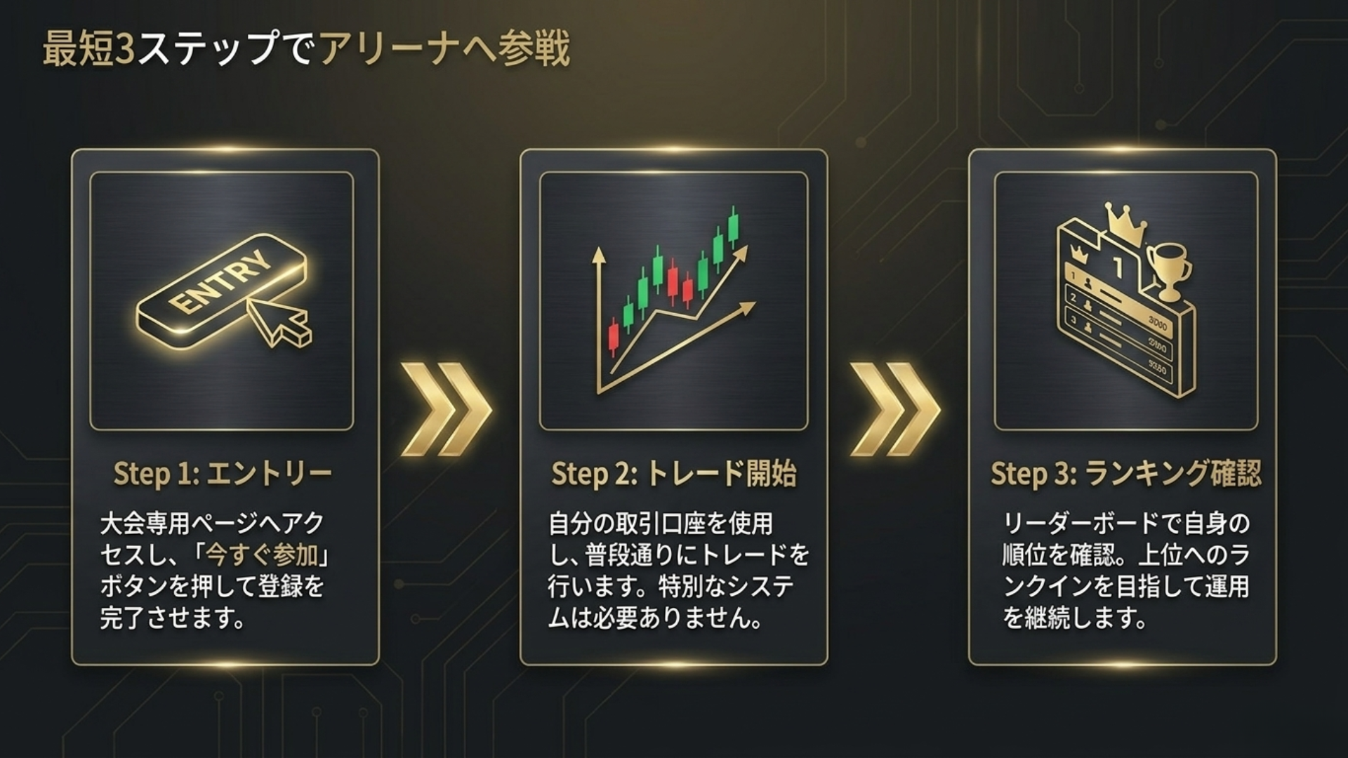 Vantage Cupの参加方法