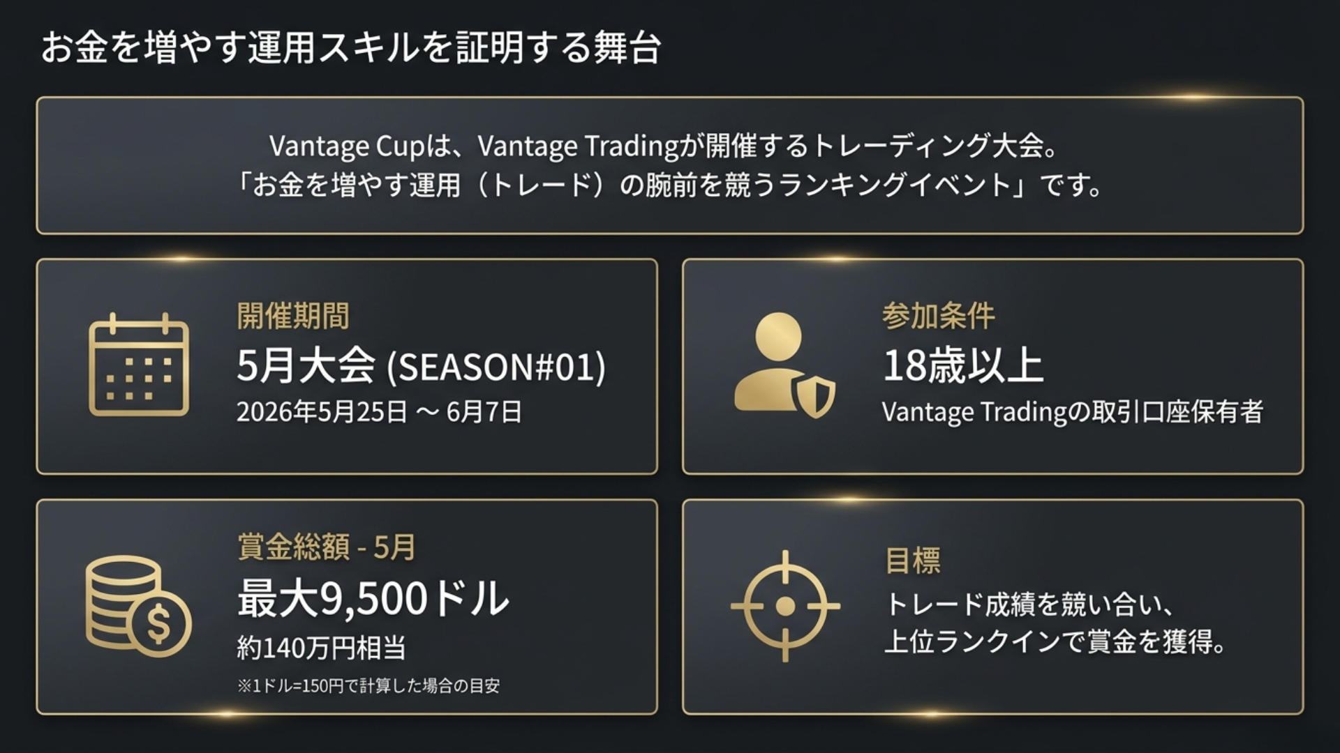 Vantage Cupの概要