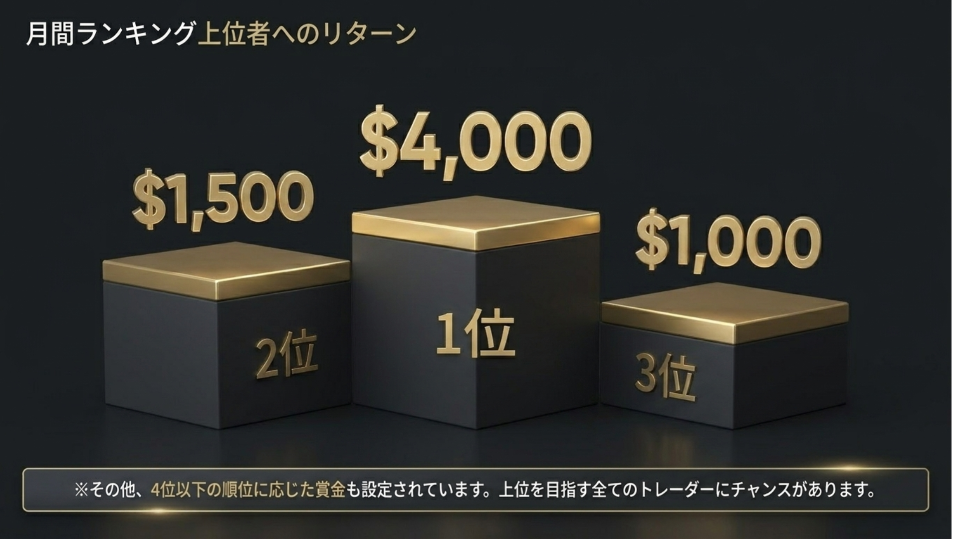Vantage Cup 月間ランキングの賞金