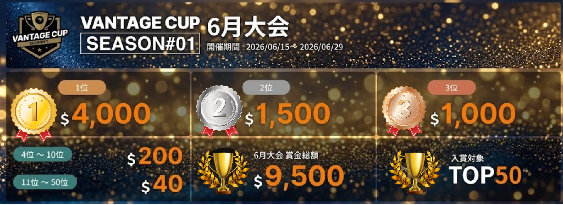 Vantage Cup 月間ランキングの賞金